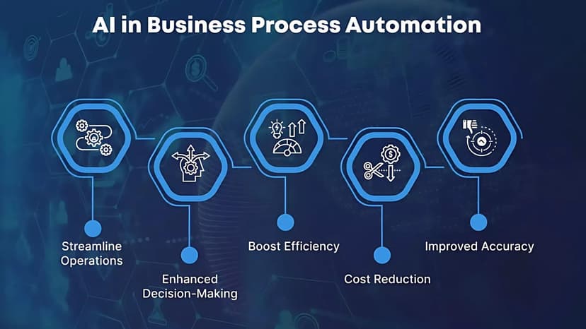 Why IT Outsourcing Service Is Important in 2025